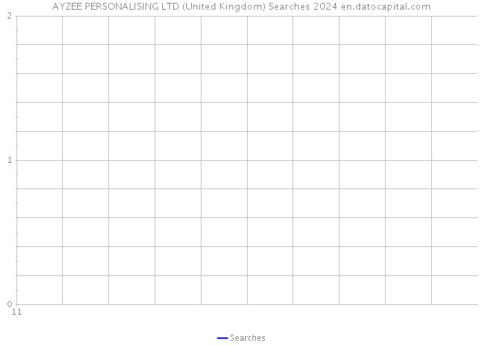 AYZEE PERSONALISING LTD (United Kingdom) Searches 2024 