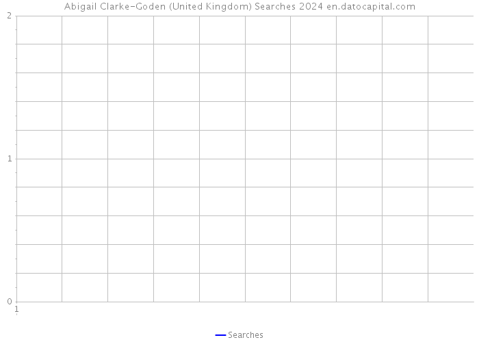 Abigail Clarke-Goden (United Kingdom) Searches 2024 