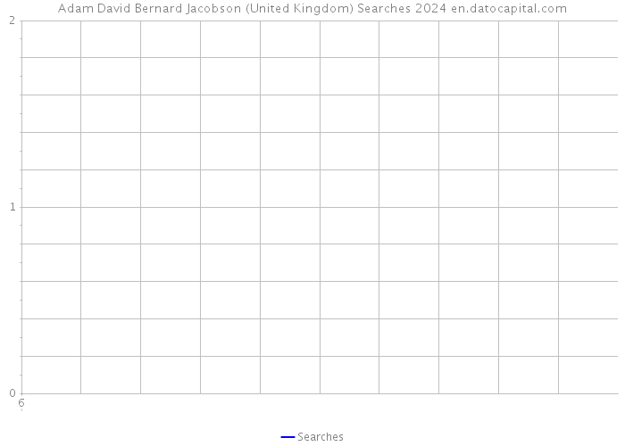 Adam David Bernard Jacobson (United Kingdom) Searches 2024 