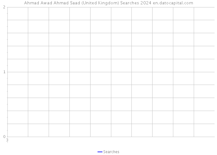 Ahmad Awad Ahmad Saad (United Kingdom) Searches 2024 