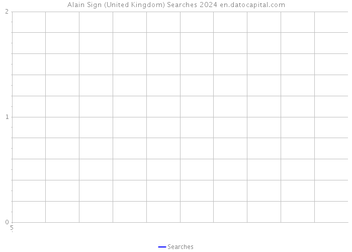 Alain Sign (United Kingdom) Searches 2024 