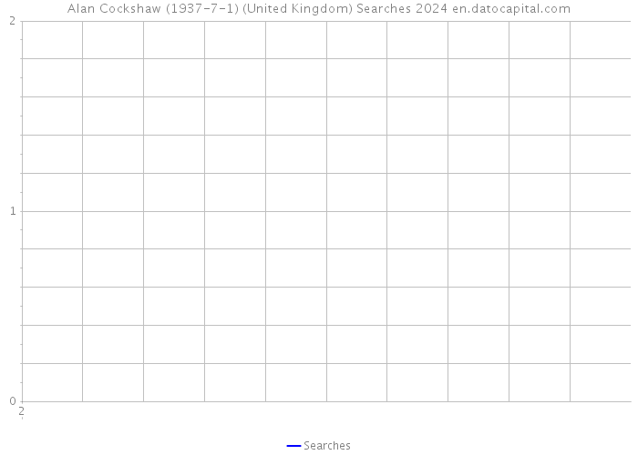 Alan Cockshaw (1937-7-1) (United Kingdom) Searches 2024 