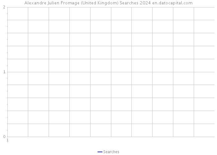 Alexandre Julien Fromage (United Kingdom) Searches 2024 