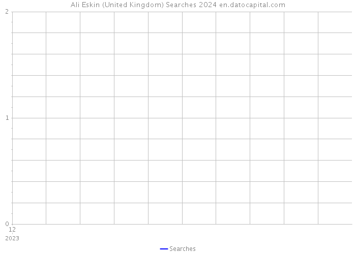 Ali Eskin (United Kingdom) Searches 2024 