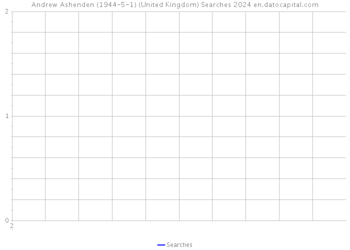 Andrew Ashenden (1944-5-1) (United Kingdom) Searches 2024 