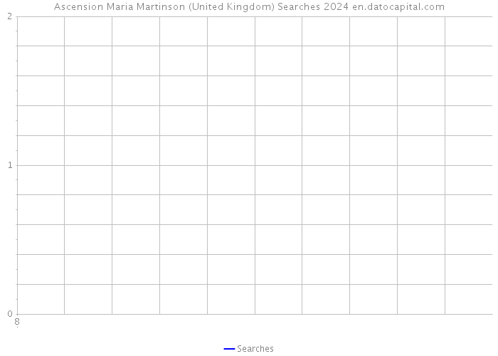Ascension Maria Martinson (United Kingdom) Searches 2024 