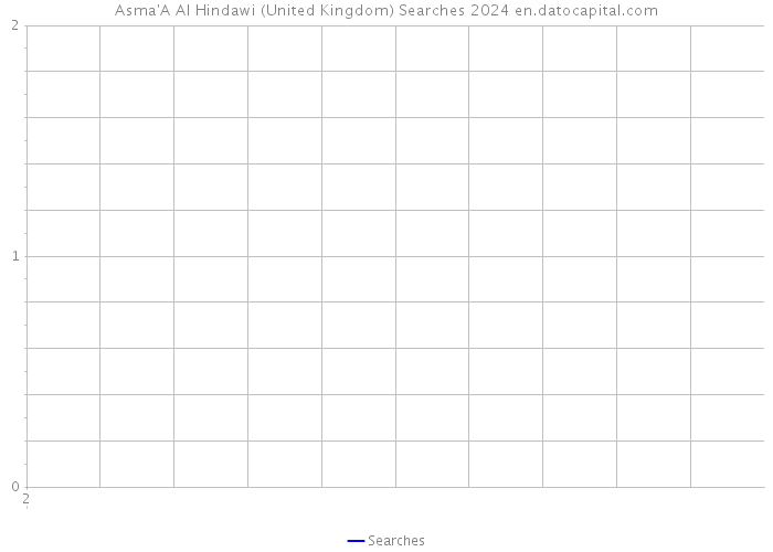 Asma'A Al Hindawi (United Kingdom) Searches 2024 