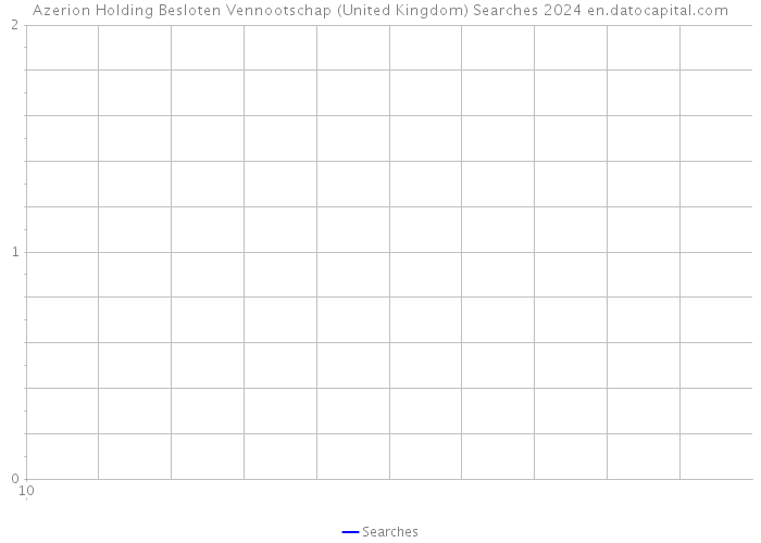 Azerion Holding Besloten Vennootschap (United Kingdom) Searches 2024 
