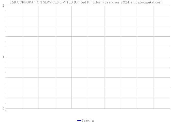 B&B CORPORATION SERVICES LIMITED (United Kingdom) Searches 2024 