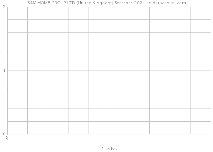 B&M HOME GROUP LTD (United Kingdom) Searches 2024 