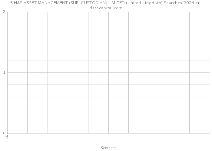 B,H&S ASSET MANAGEMENT (SUB-CUSTODIAN) LIMITED (United Kingdom) Searches 2024 