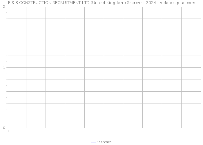 B & B CONSTRUCTION RECRUITMENT LTD (United Kingdom) Searches 2024 
