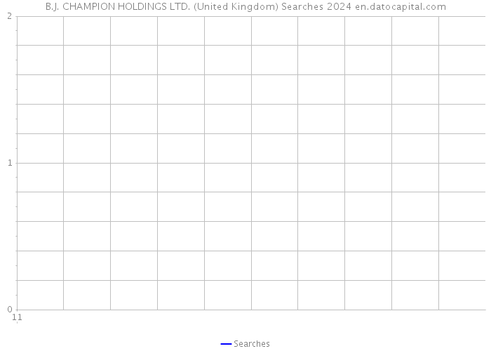 B.J. CHAMPION HOLDINGS LTD. (United Kingdom) Searches 2024 