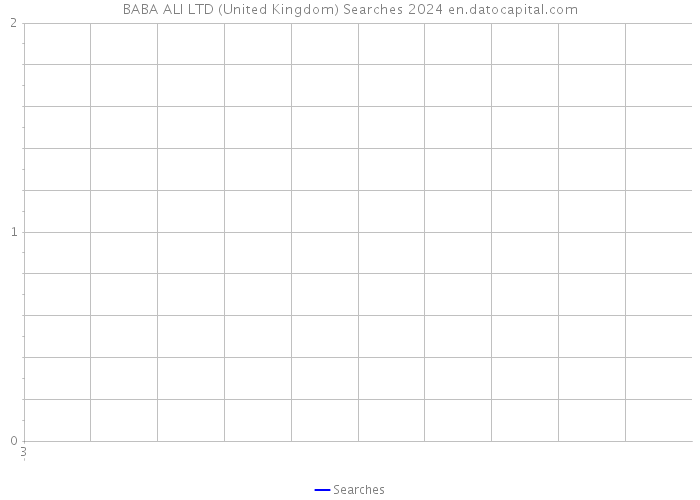 BABA ALI LTD (United Kingdom) Searches 2024 