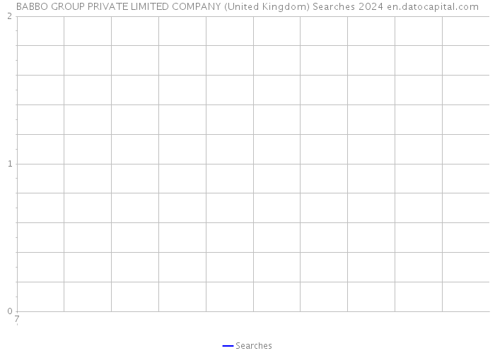 BABBO GROUP PRIVATE LIMITED COMPANY (United Kingdom) Searches 2024 