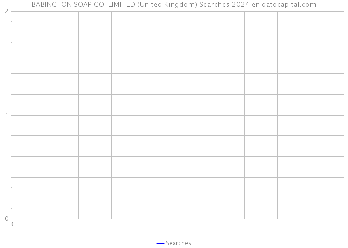 BABINGTON SOAP CO. LIMITED (United Kingdom) Searches 2024 