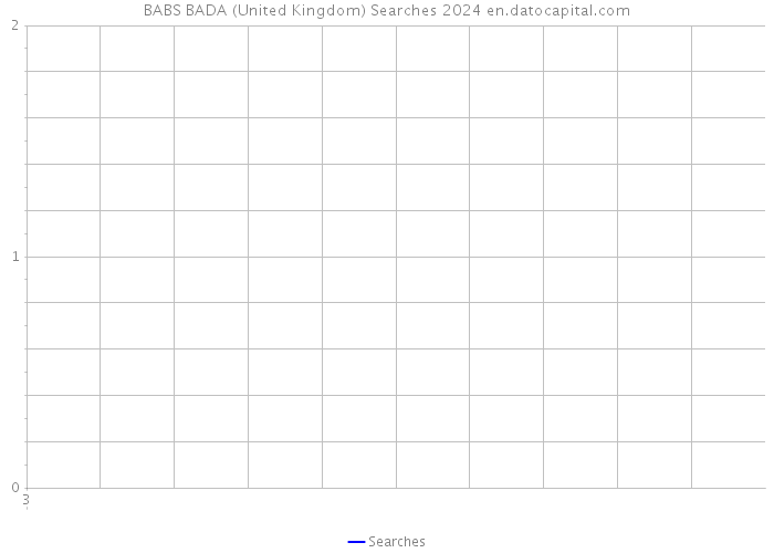 BABS BADA (United Kingdom) Searches 2024 