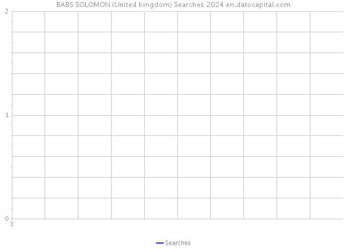 BABS SOLOMON (United Kingdom) Searches 2024 