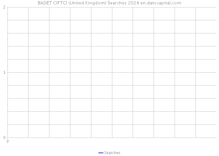 BADET CIFTCI (United Kingdom) Searches 2024 
