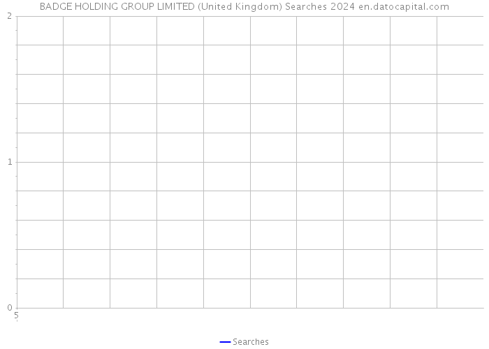 BADGE HOLDING GROUP LIMITED (United Kingdom) Searches 2024 