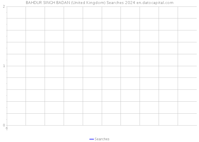BAHDUR SINGH BADAN (United Kingdom) Searches 2024 