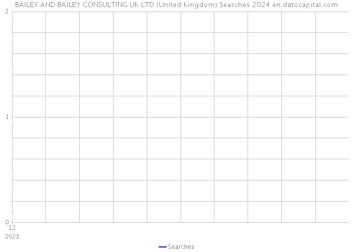 BAILEY AND BAILEY CONSULTING UK LTD (United Kingdom) Searches 2024 