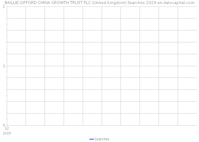 BAILLIE GIFFORD CHINA GROWTH TRUST PLC (United Kingdom) Searches 2024 