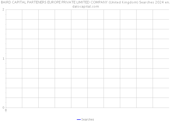 BAIRD CAPITAL PARTENERS EUROPE PRIVATE LIMITED COMPANY (United Kingdom) Searches 2024 