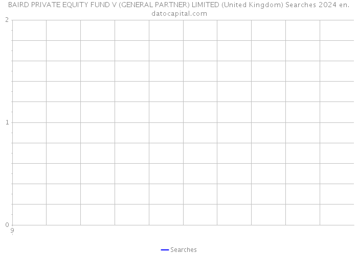 BAIRD PRIVATE EQUITY FUND V (GENERAL PARTNER) LIMITED (United Kingdom) Searches 2024 