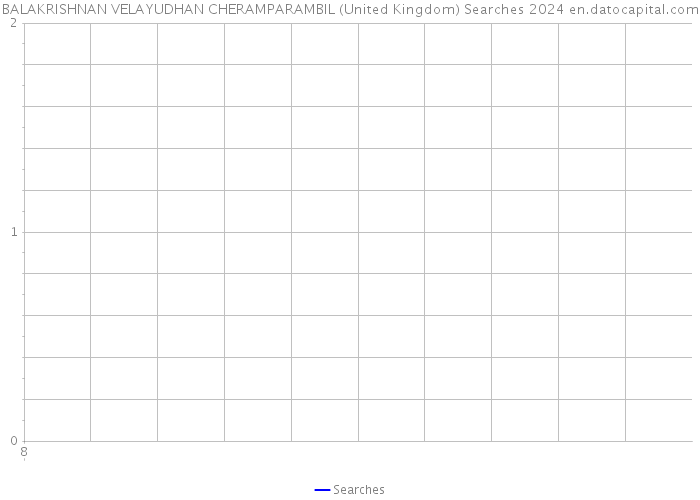 BALAKRISHNAN VELAYUDHAN CHERAMPARAMBIL (United Kingdom) Searches 2024 