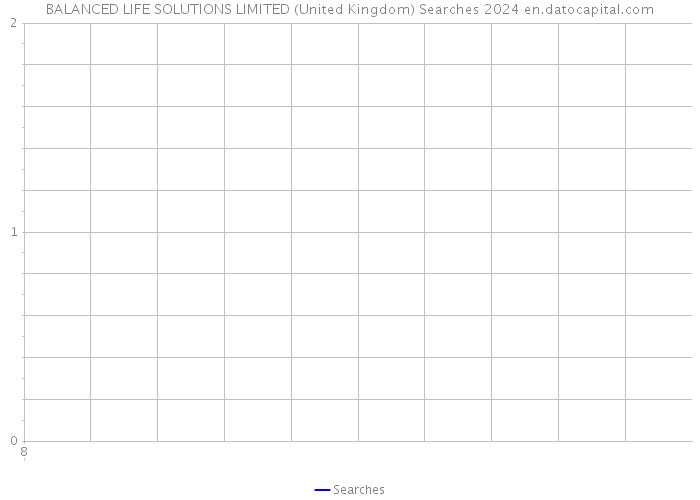 BALANCED LIFE SOLUTIONS LIMITED (United Kingdom) Searches 2024 