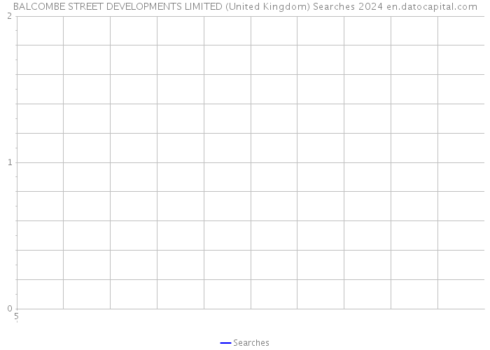 BALCOMBE STREET DEVELOPMENTS LIMITED (United Kingdom) Searches 2024 