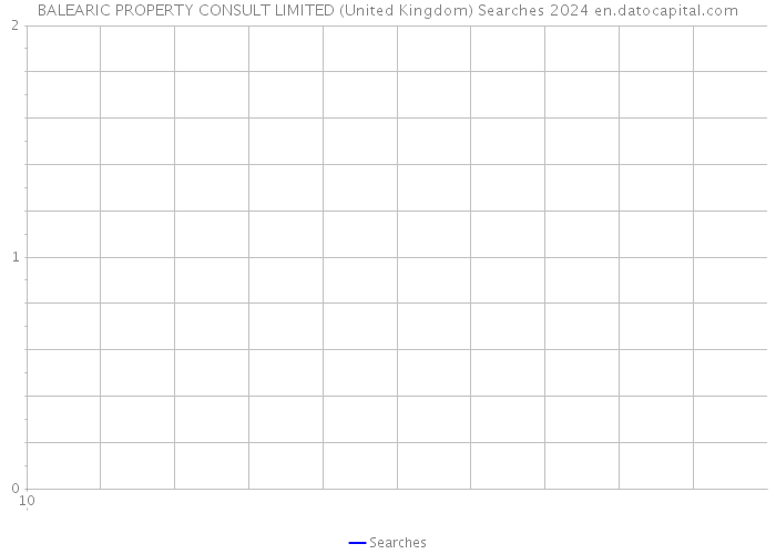 BALEARIC PROPERTY CONSULT LIMITED (United Kingdom) Searches 2024 
