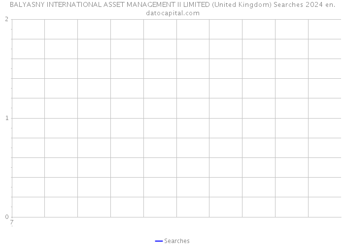 BALYASNY INTERNATIONAL ASSET MANAGEMENT II LIMITED (United Kingdom) Searches 2024 