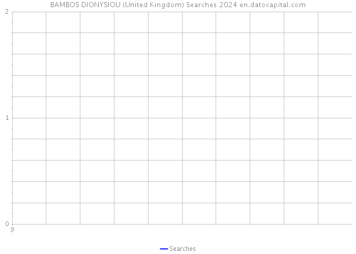 BAMBOS DIONYSIOU (United Kingdom) Searches 2024 