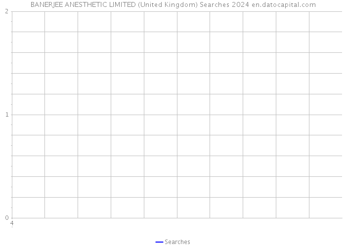 BANERJEE ANESTHETIC LIMITED (United Kingdom) Searches 2024 