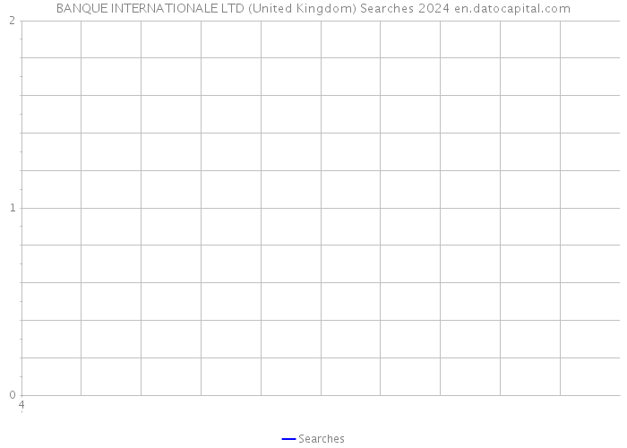 BANQUE INTERNATIONALE LTD (United Kingdom) Searches 2024 