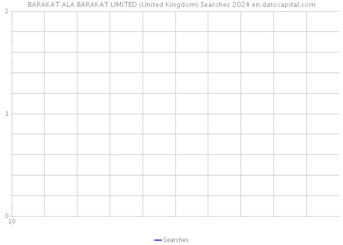 BARAKAT ALA BARAKAT LIMITED (United Kingdom) Searches 2024 
