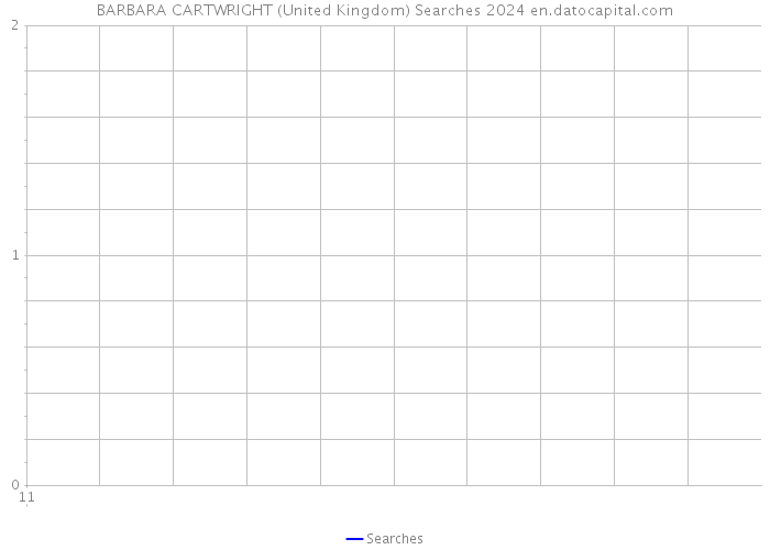BARBARA CARTWRIGHT (United Kingdom) Searches 2024 