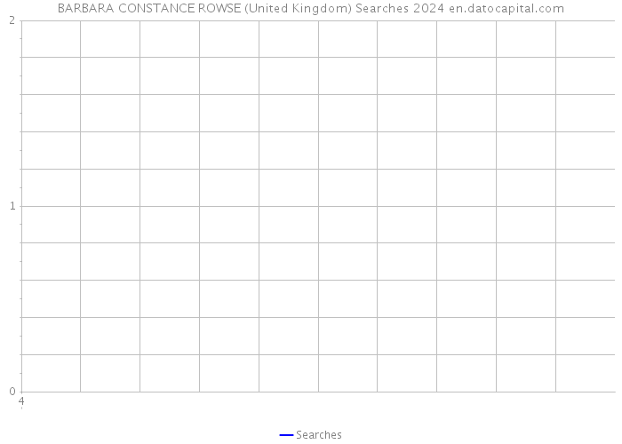 BARBARA CONSTANCE ROWSE (United Kingdom) Searches 2024 