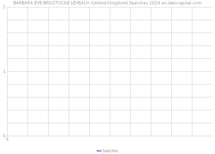BARBARA EVE BRIGSTOCKE LEVEAUX (United Kingdom) Searches 2024 