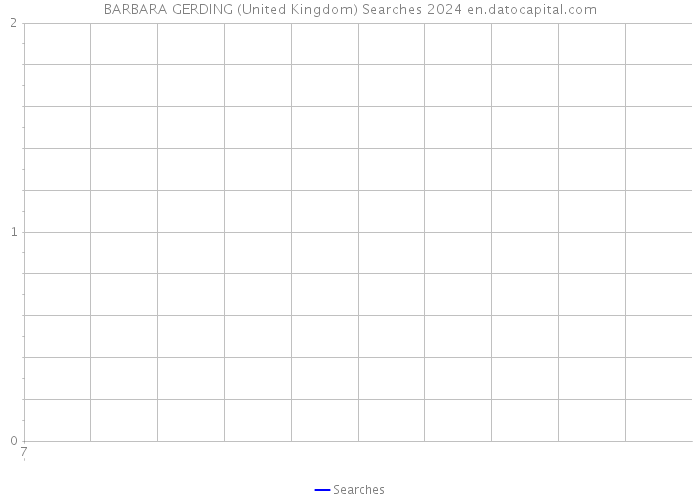 BARBARA GERDING (United Kingdom) Searches 2024 