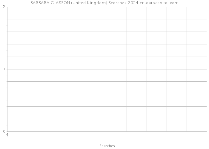 BARBARA GLASSON (United Kingdom) Searches 2024 