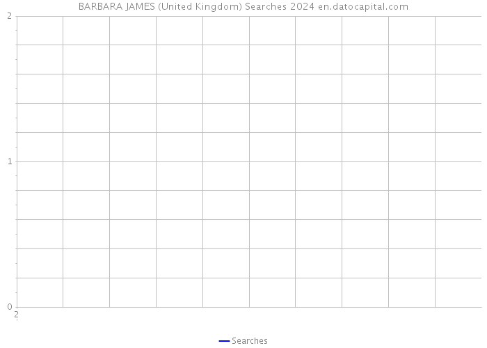BARBARA JAMES (United Kingdom) Searches 2024 