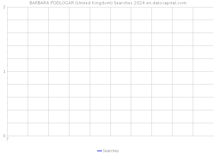 BARBARA PODLOGAR (United Kingdom) Searches 2024 