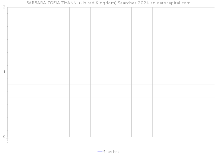 BARBARA ZOFIA THANNI (United Kingdom) Searches 2024 