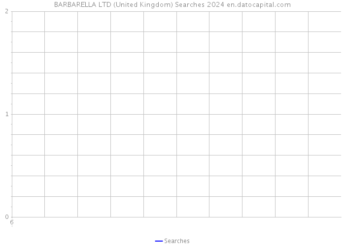 BARBARELLA LTD (United Kingdom) Searches 2024 