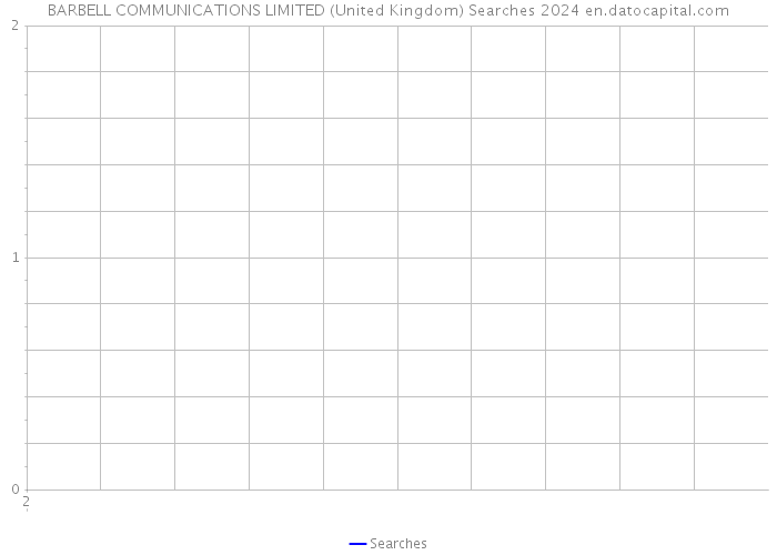 BARBELL COMMUNICATIONS LIMITED (United Kingdom) Searches 2024 
