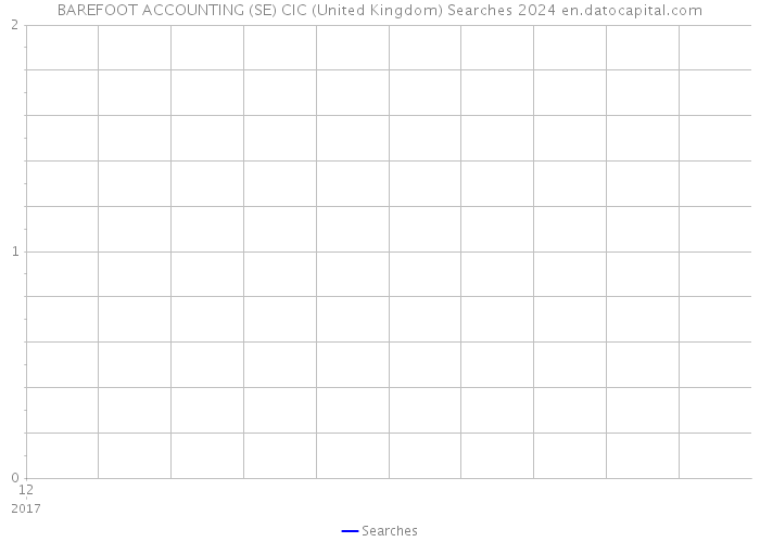 BAREFOOT ACCOUNTING (SE) CIC (United Kingdom) Searches 2024 