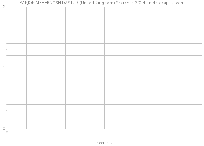 BARJOR MEHERNOSH DASTUR (United Kingdom) Searches 2024 